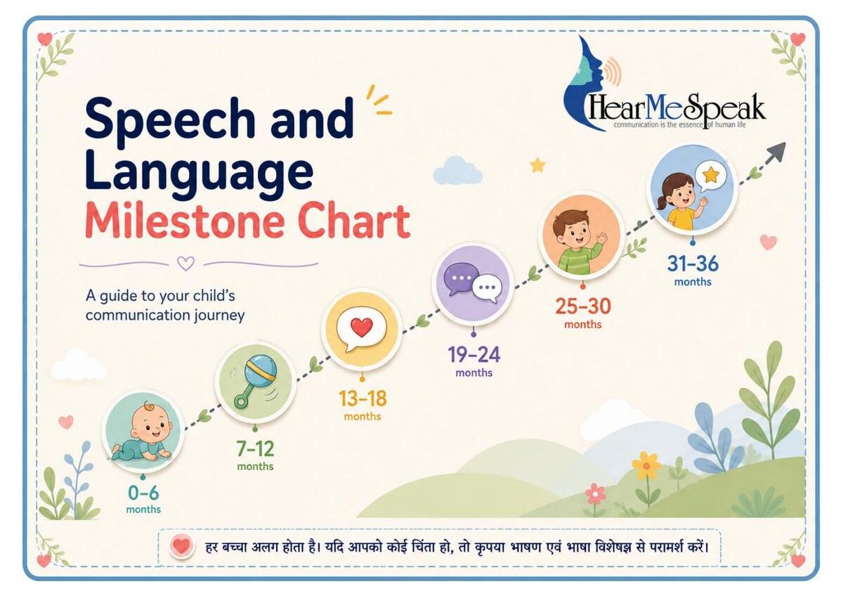 Milestone chart cover