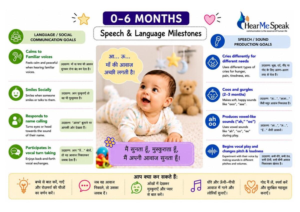 A sample page from the chart